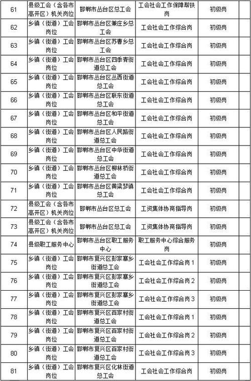 武安本地客服招聘 武安最新招聘启事