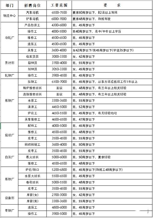 武安本地招聘信息 武安本地招聘信息大全