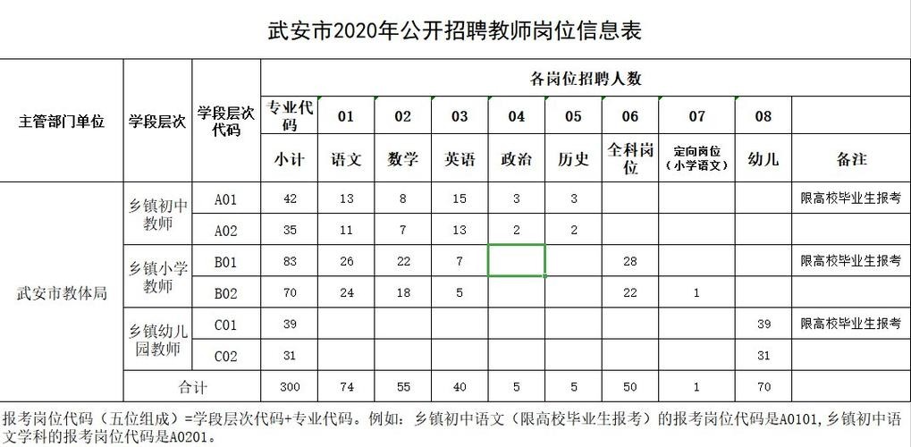 武安本地最新招聘信息 武安招聘信息最新招聘2020