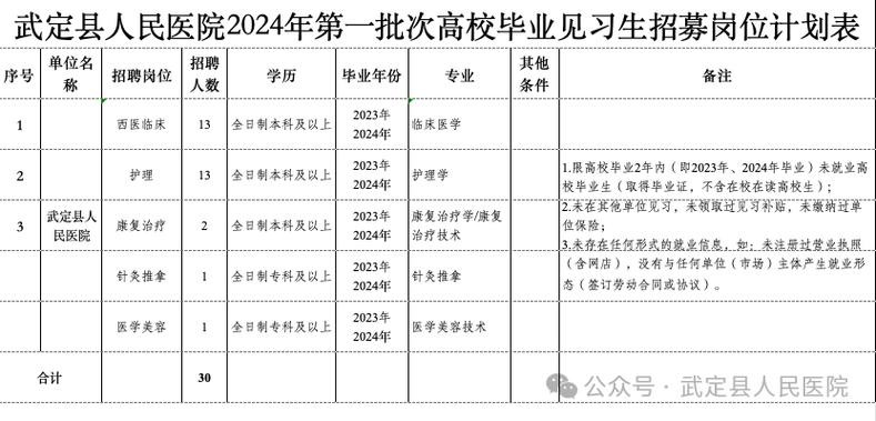 武定本地学硕机构招聘 武定县培训学校