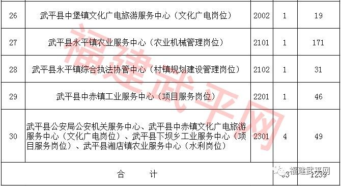 武平本地招聘 武平招聘信息网