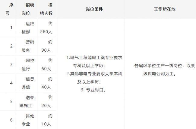 武汉国企本地招聘吗 2021年武汉国企招聘信息