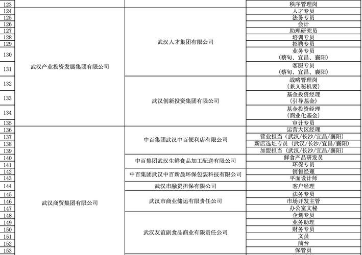 武汉市本地招聘网站有哪些 武汉招聘网址