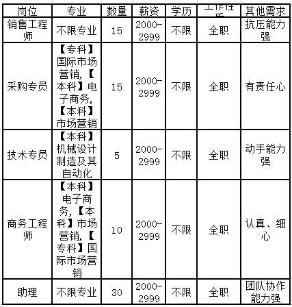 武汉招聘信息本地 武汉招聘信息本地招聘