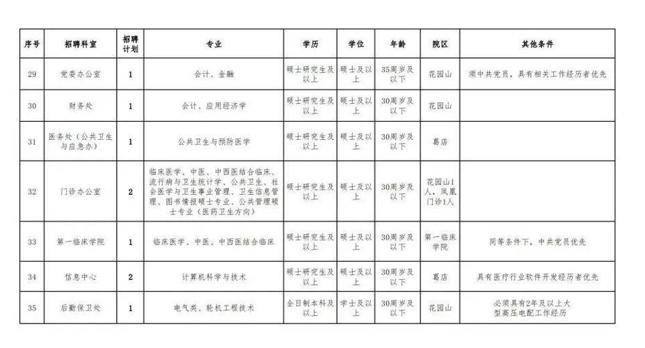 武汉本地企业哪里招聘的多 湖北武汉有什么厂在招聘