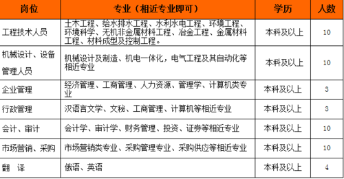 武汉本地企业招聘 武汉本地企业招聘信息网