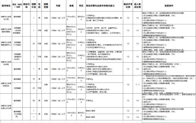 武汉本地宝员招聘信息吗 武汉本地宝客服电话