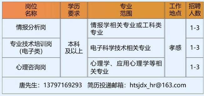 武汉本地宝招聘可靠吗 武汉本地宝学历提升可靠吗