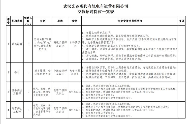 武汉本地宝有招聘信息吗 武汉本地宝信息技术有限公司