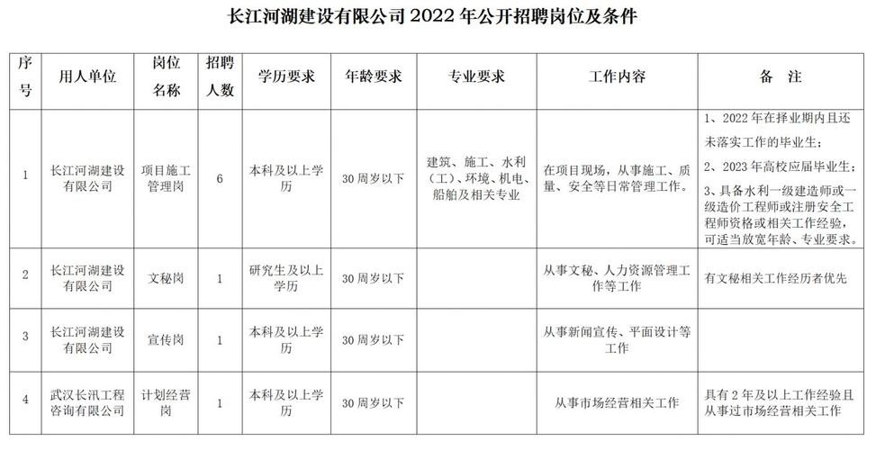 武汉本地招聘时间是几点 武汉本地招聘时间是几点到几点