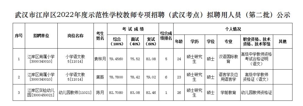 武汉本地教师招聘 武汉市招聘教师