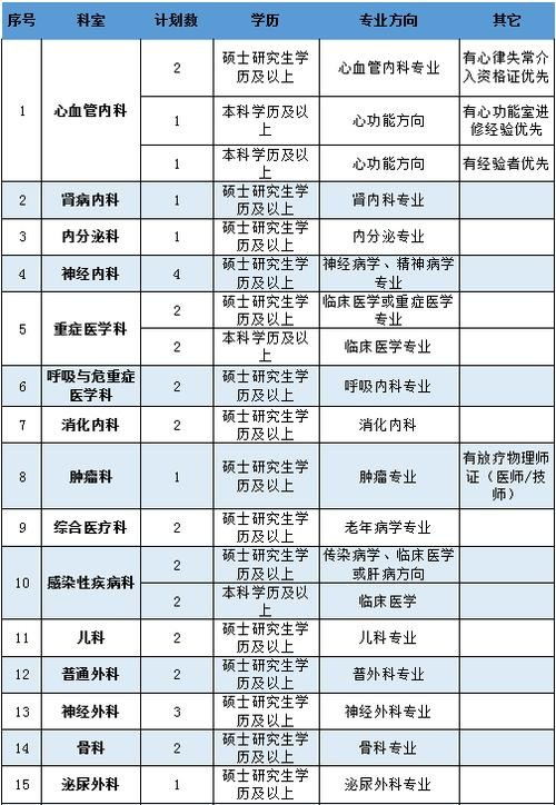 武汉本地部队医院招聘 武汉部队医院实力排名