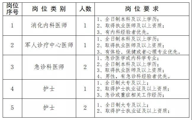 武汉本地部队医院招聘 武汉部队医院实力排名