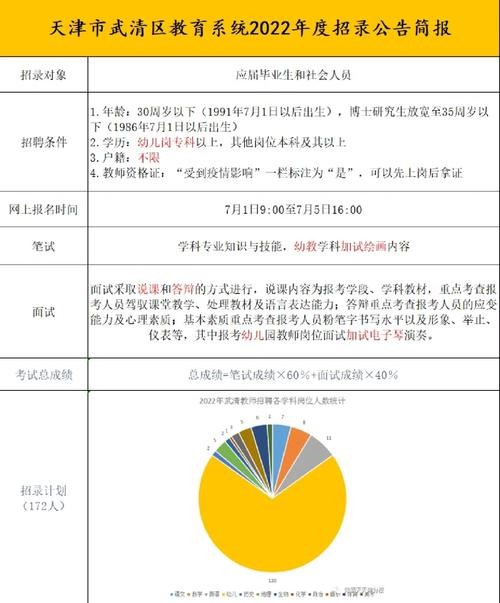 武清本地团长招聘 2021天津武清团区委聘任制人员招聘2人公告