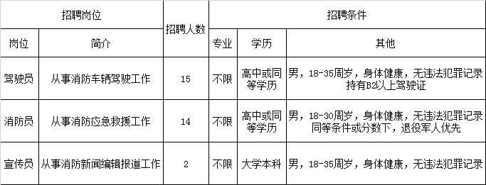 武清本地招聘信息 武清本地招聘信息大全