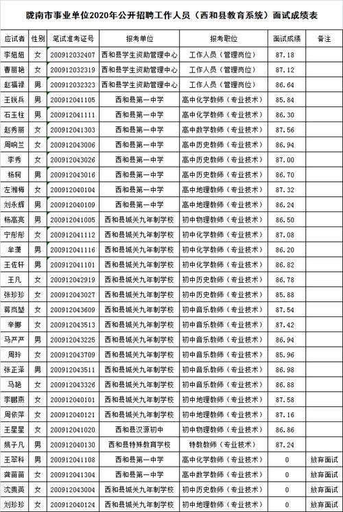 武都本地招聘 武都本地招聘信息大全