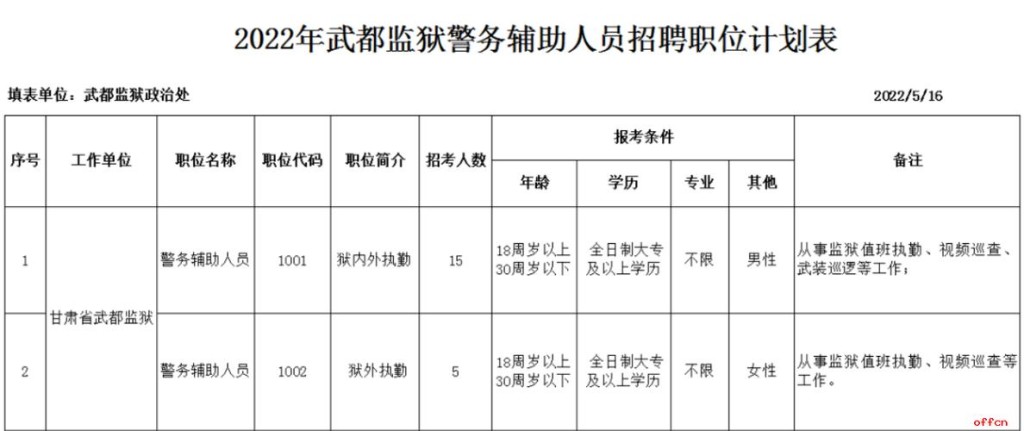 武都本地招聘 武都本地招聘信息大全