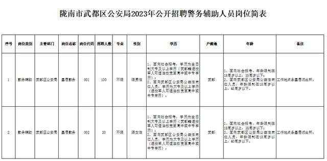 武都本地招聘信息 武都区2020年最新招聘