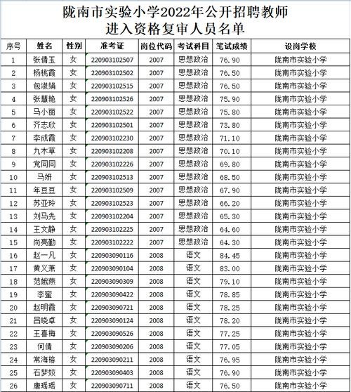 武都本地招聘信息 武都区2020年最新招聘