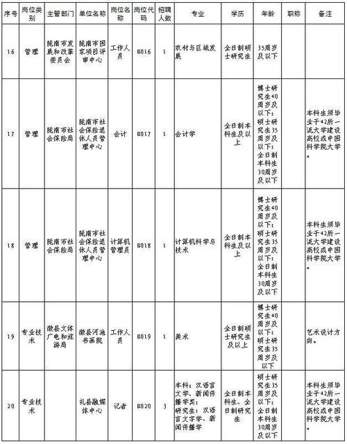 武都本地招聘网平台有哪些 武都本地最新招聘信息6