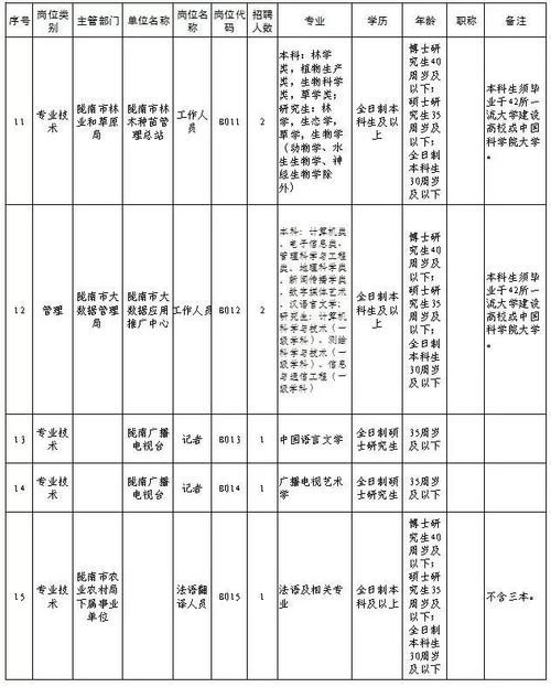 武都本地招聘网平台有哪些 武都本地最新招聘信息6