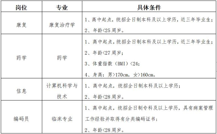 武陟本地夜班招聘 武陟有招常白班的厂吗