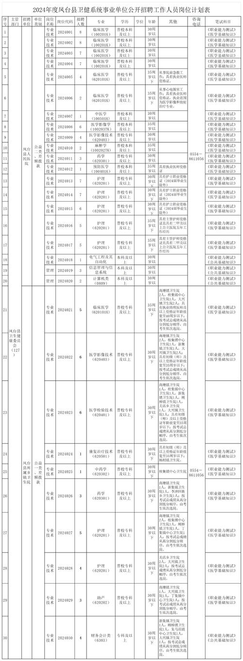 武鸣本地达人招聘 武鸣本地达人招聘信息