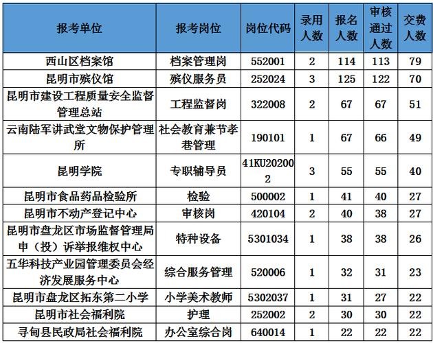 殡仪馆面试题及答案 殡仪服务员面试试题