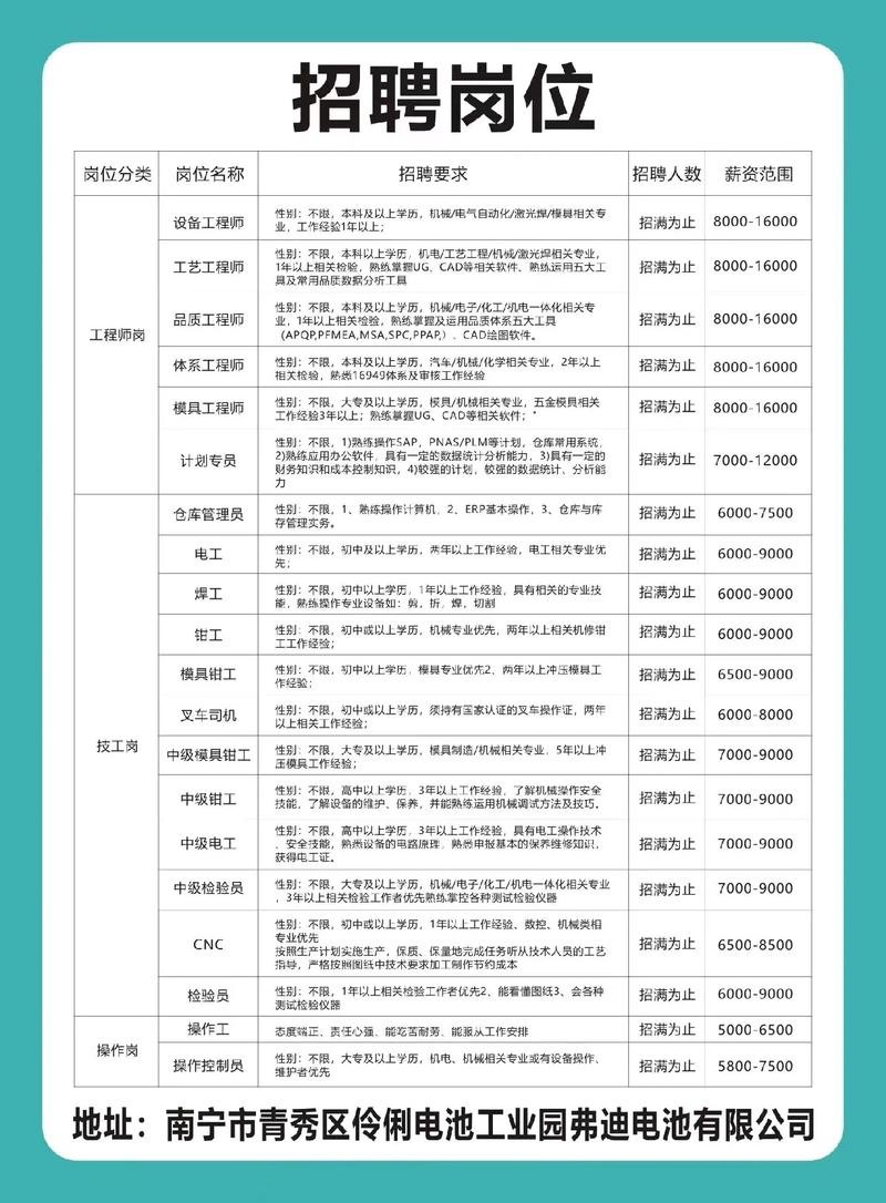 比亚迪 南宁 比亚迪南宁招聘