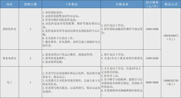 比亚迪南宁工厂招聘信息工作流程 比亚迪工厂2021招聘最新信息