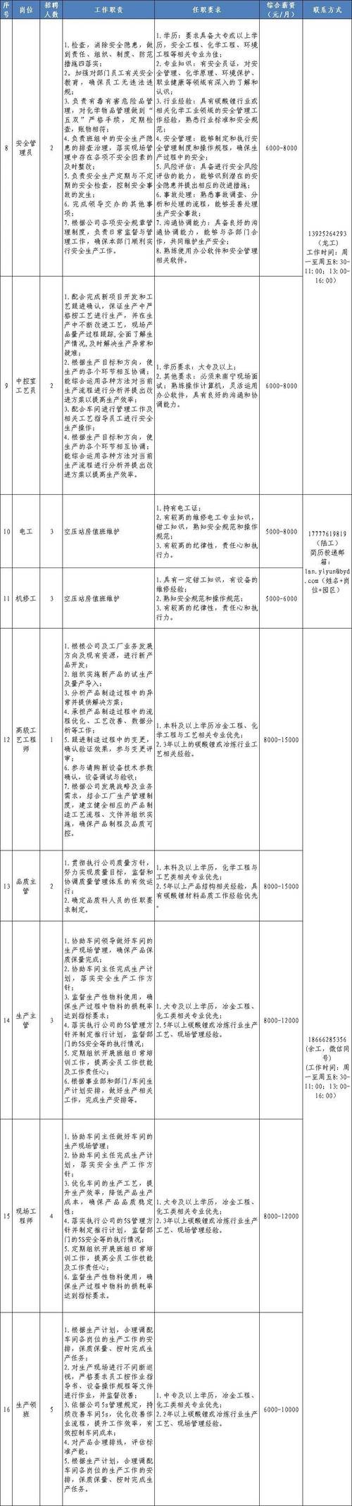 比亚迪南宁工厂招聘信息工作流程 比亚迪工厂2021招聘最新信息