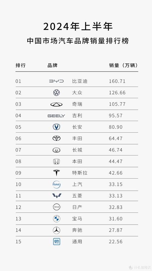 比亚迪南宁经销商有多少个 南宁比亚迪新能源汽车销售点