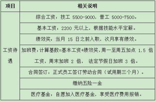 比亚迪招聘本地人吗 比亚迪招工是真的吗