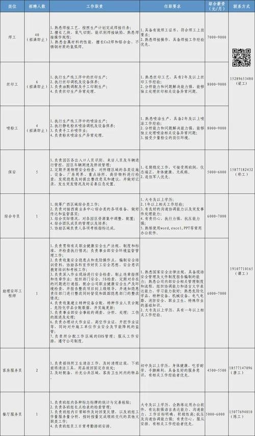 比亚迪新厂招聘职位 比亚迪新厂招聘职位要求