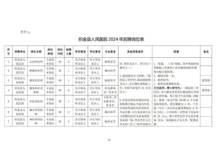 毕节本地招聘 毕节招聘网0857