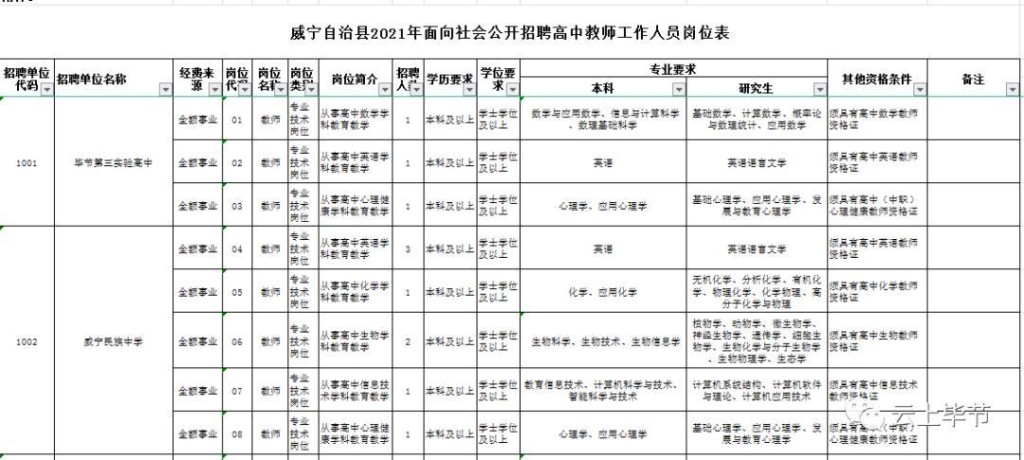 毕节本地招聘 毕节招聘网0857