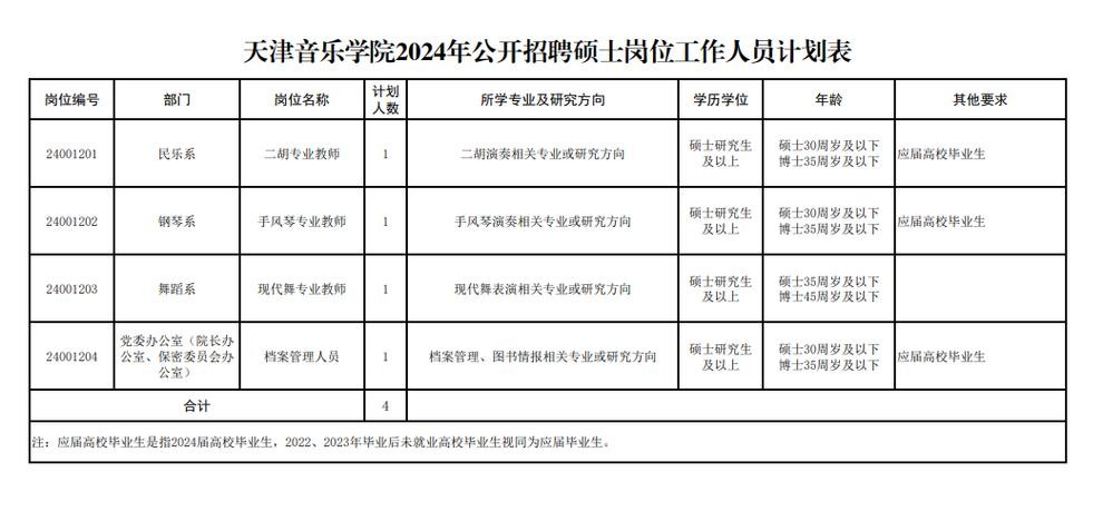 民乐本地招聘 民乐人才网招聘信息_民乐全职招聘