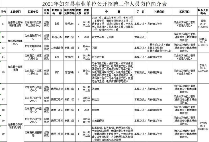 民勤招聘本地工作 民勤县招聘信息最新招聘2021