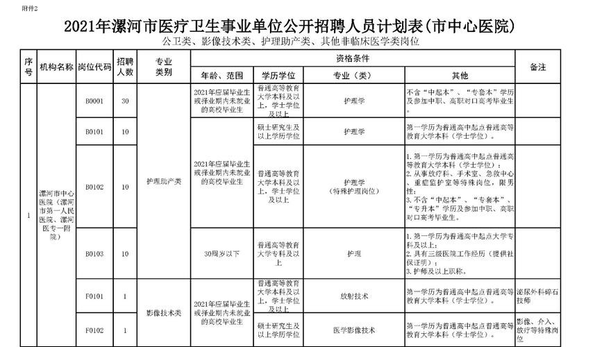 民勤招聘本地工作 民勤县招聘信息最新招聘2021