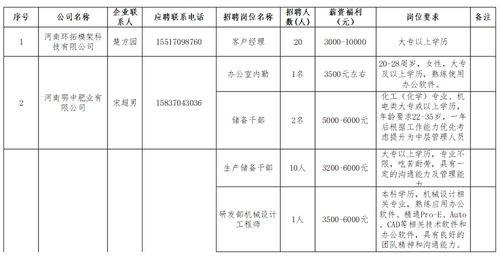 民权今天本地招聘 民权招聘网站