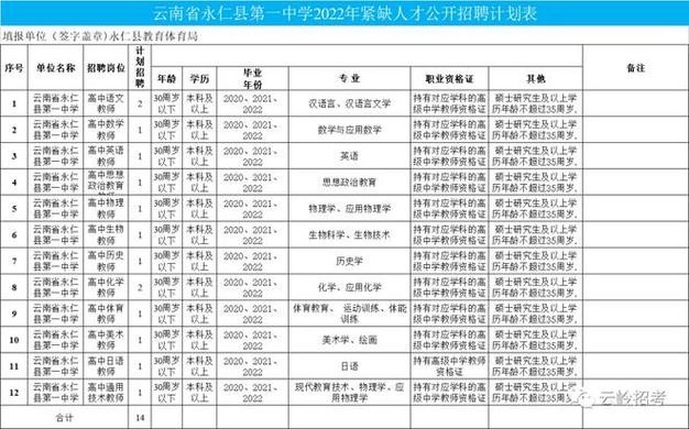 永仁恩本地招聘岗位 永仁招聘网站