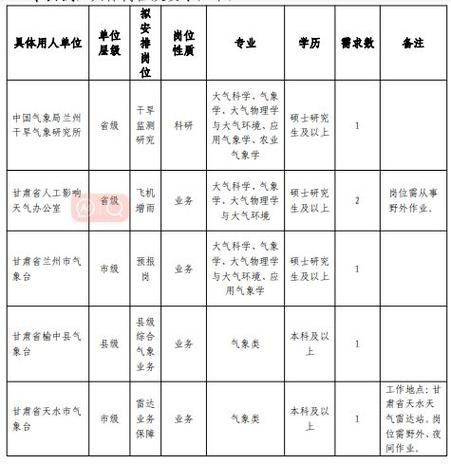 永兴本地工作招聘 平谷区招聘网最新招聘