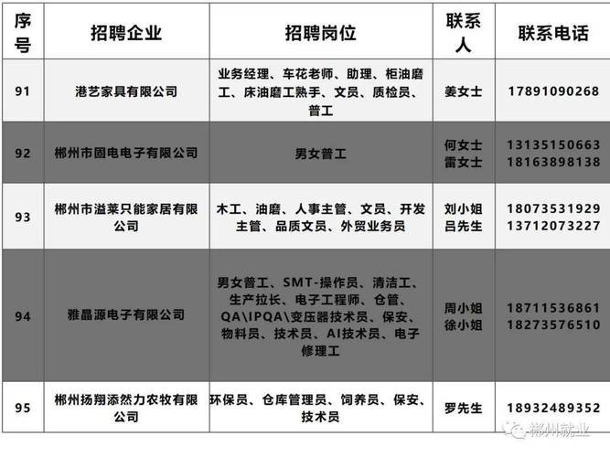 永兴本地招聘信息 永兴最新招聘信息