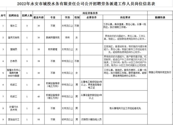 永安本地招聘信息 永安招聘信息网