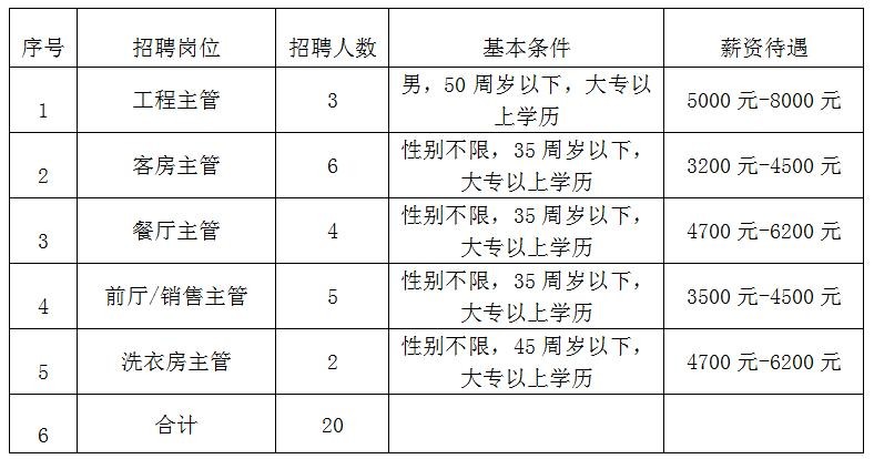 永寿本地企业招聘 永寿县招聘信息网