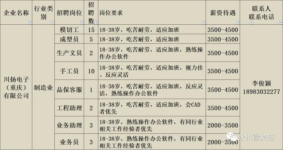 永川本地工作招聘 永川区招工