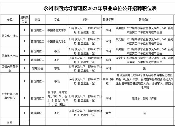 永州蓝山本地招聘信息 永州蓝山招聘网