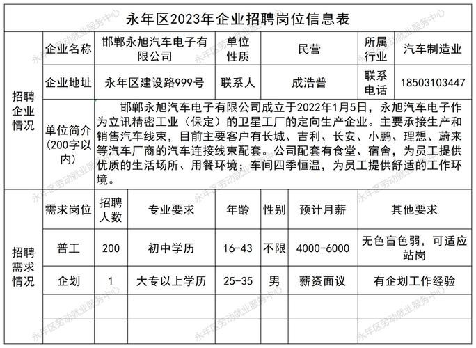 永年本地招工招聘 永年最新招聘信息网