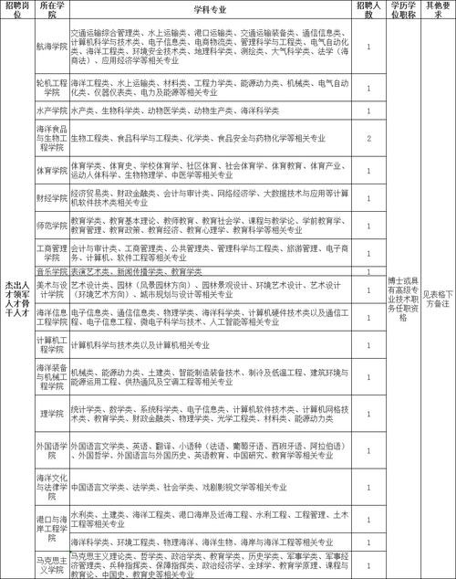 永泰本地招聘会 永泰招聘网