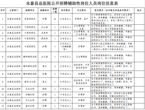 永泰本地招聘网 永泰县招聘网